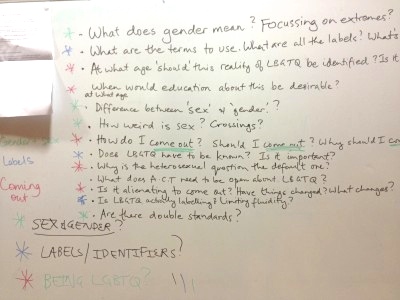 The White Board of questions
